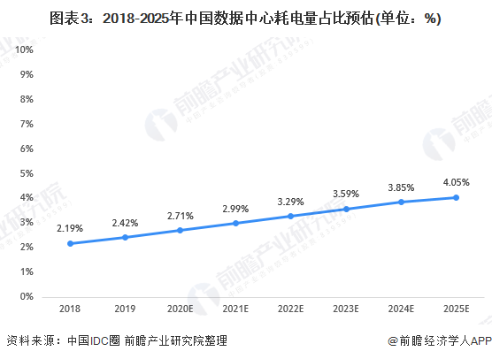 数据中心电量图.png